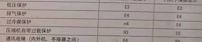 长白空调电话在哪里找